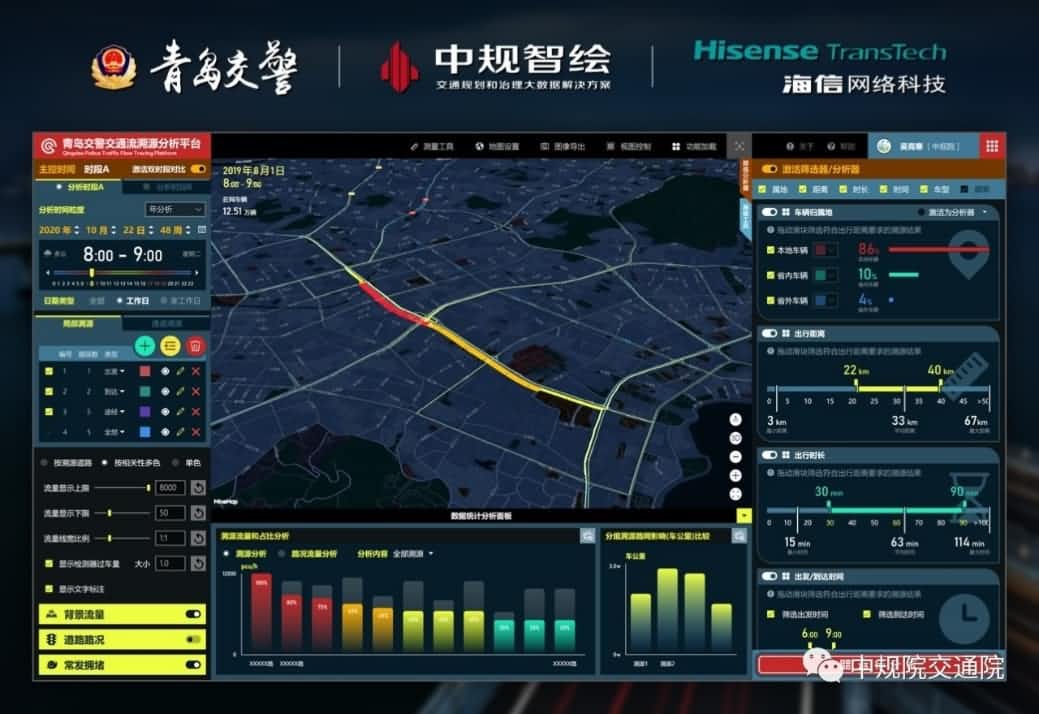 溯源车迹，智慧警勤——J9集团官网位置大数据助力青岛交警交通流溯源平台建设
